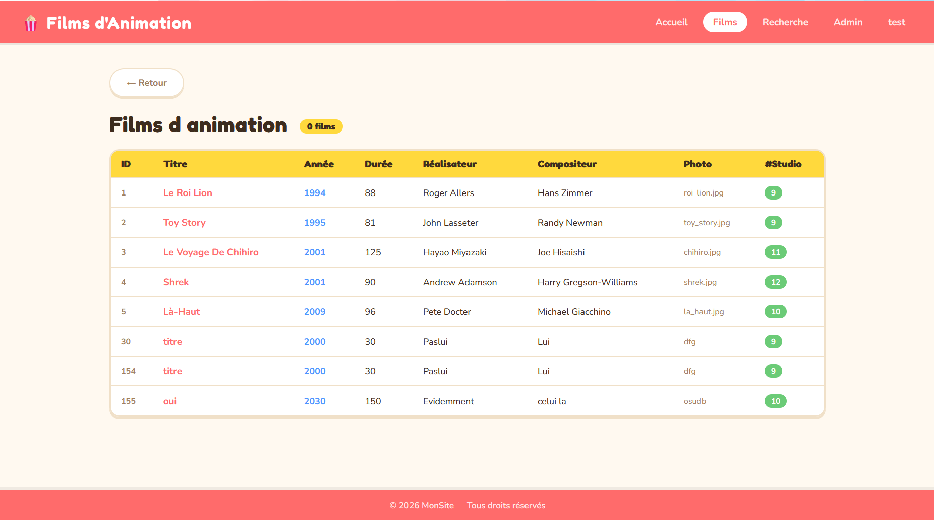 Tableau de bord admin