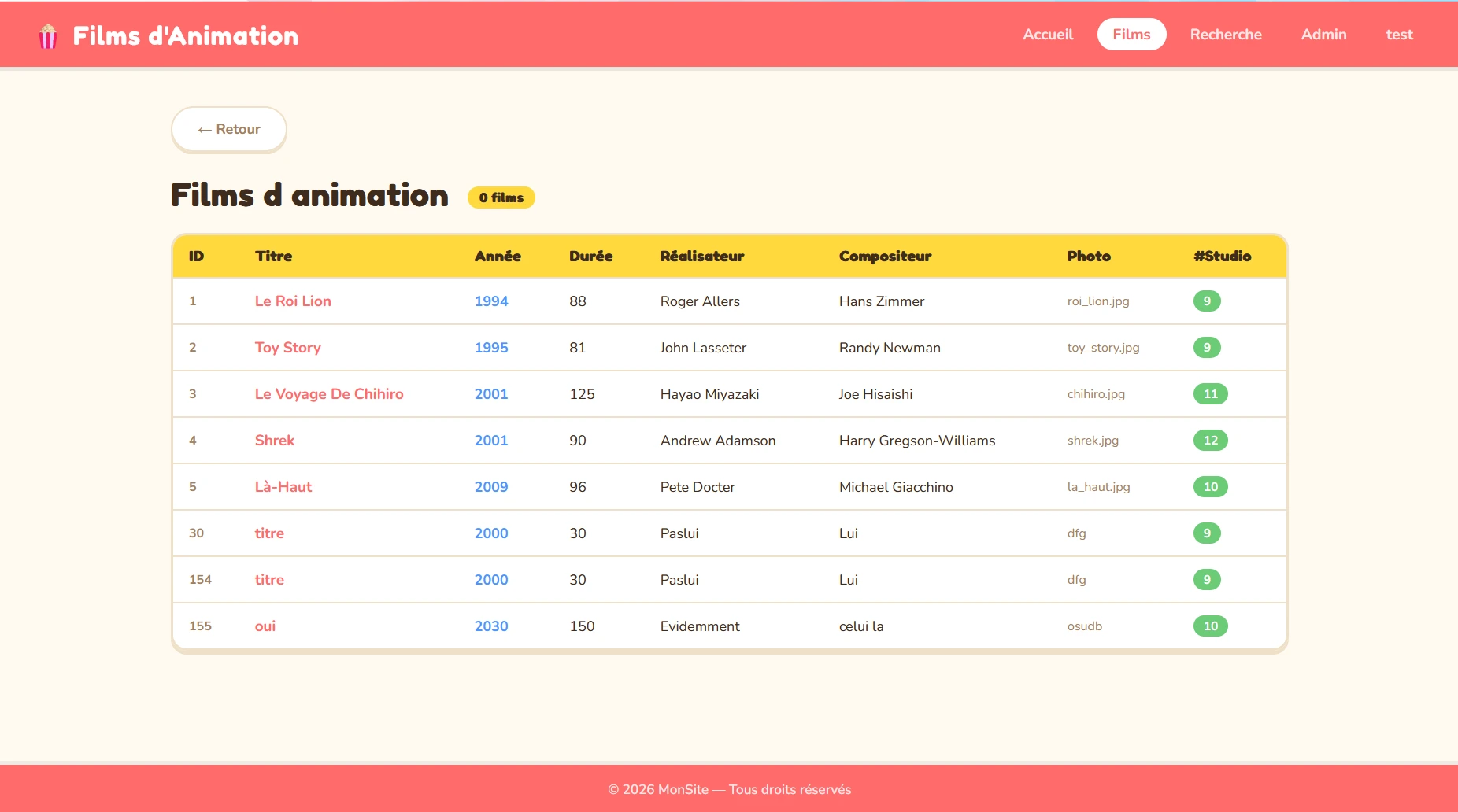 Tableau de bord admin