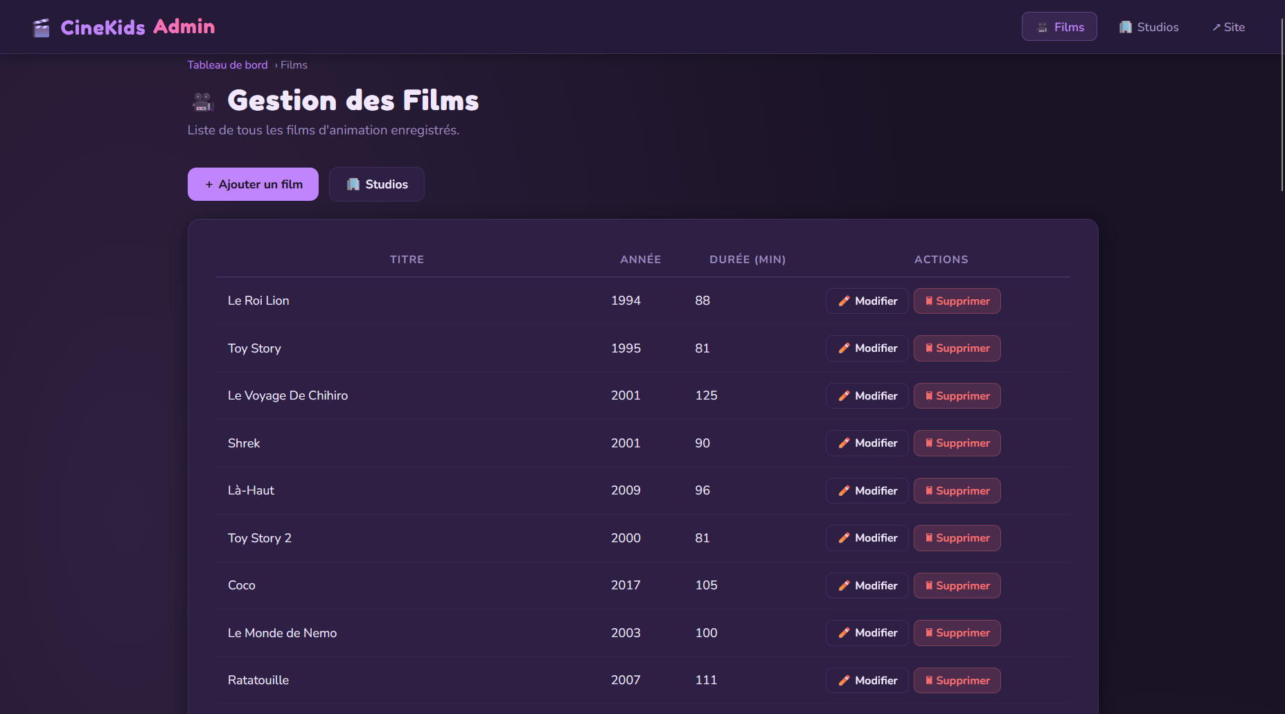 Actions de gestion