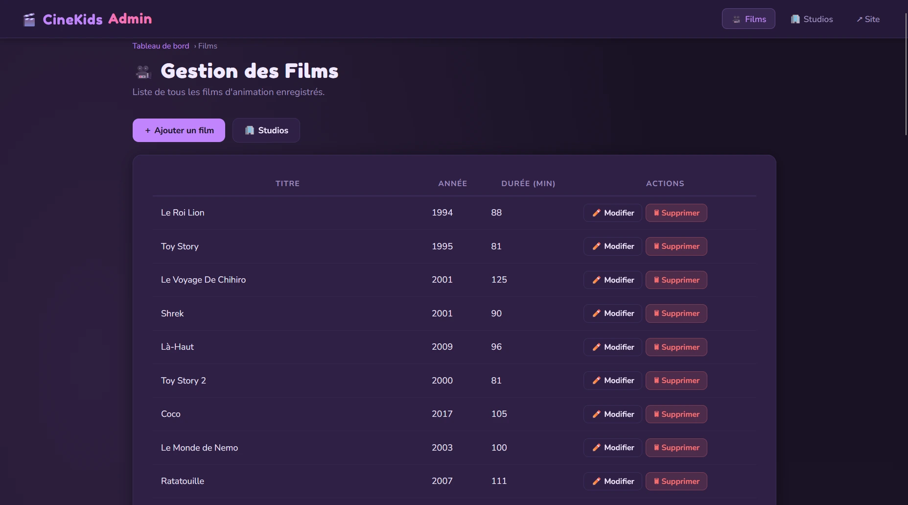 Actions de gestion